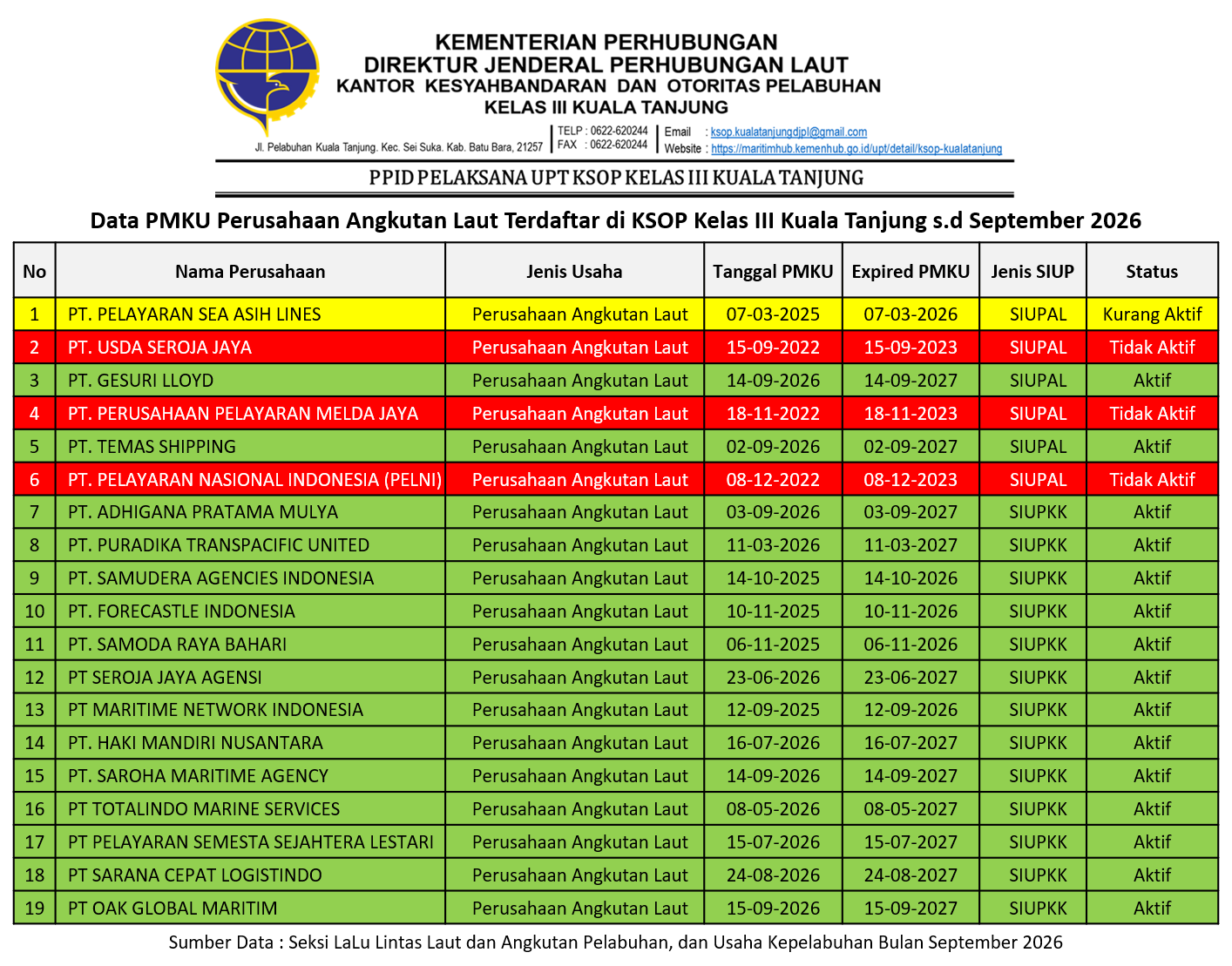 PMKU PELAYARAN s.d SEPTEMBER 2026